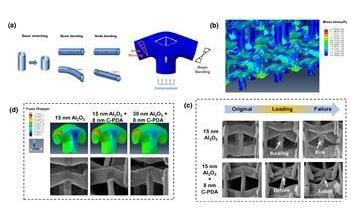 普渡大学研制新型空心纳米复合超材料